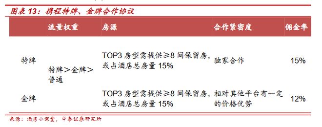 市场监管总局对携程立案调查