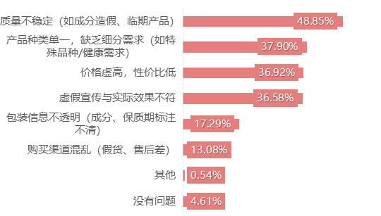 25.8.1---宠物经济消费调查报告(拟定)(1) (1)19.png 25.8.1---宠物经济消费调查报告(拟定)(1) (1)19.png
