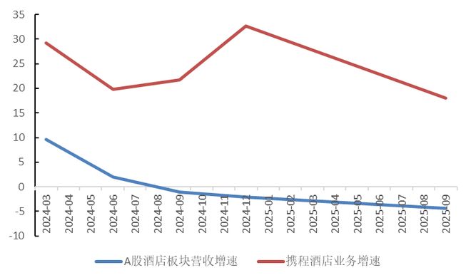 市场监管总局对携程立案调查